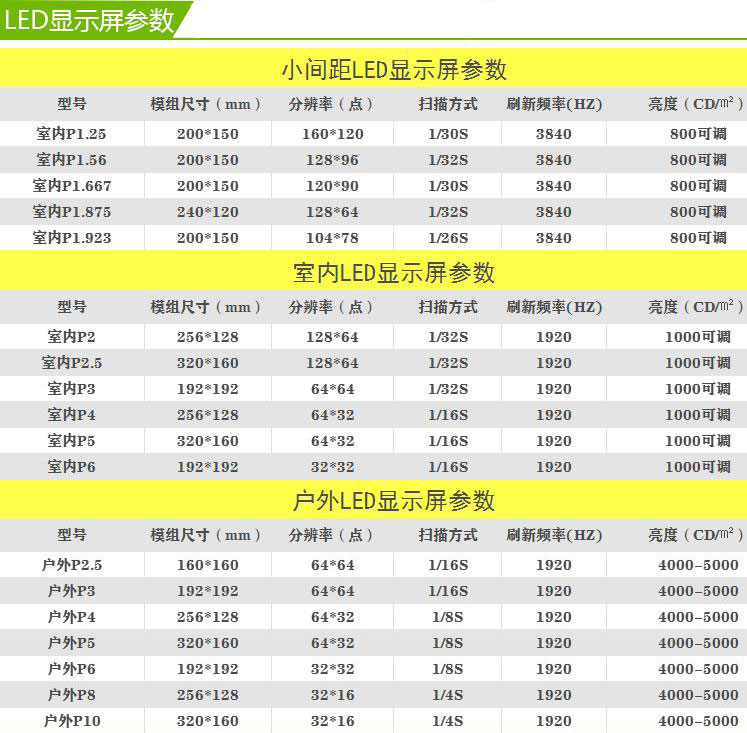 led參數(shù).jpg