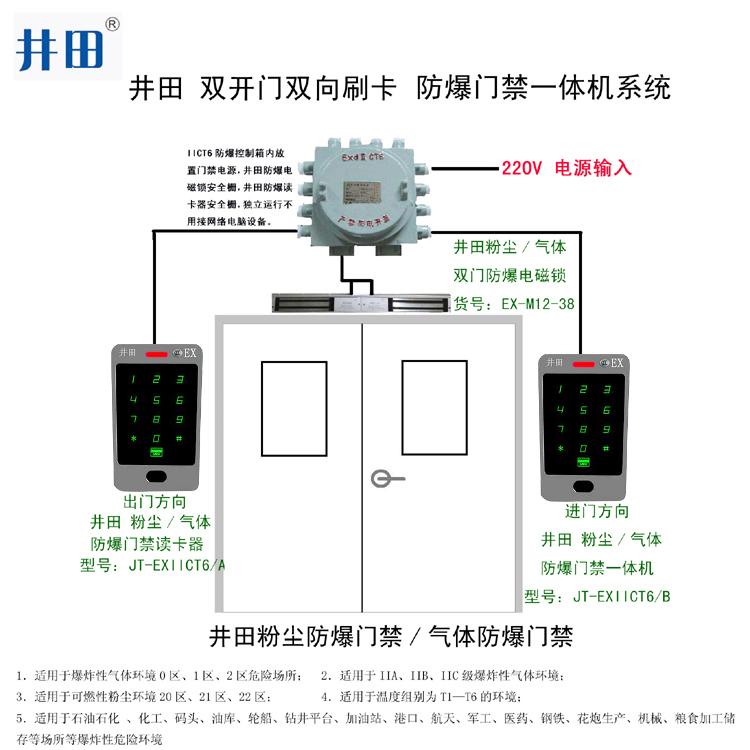 2017雙門防爆一體機(jī)雙向刷卡.jpg