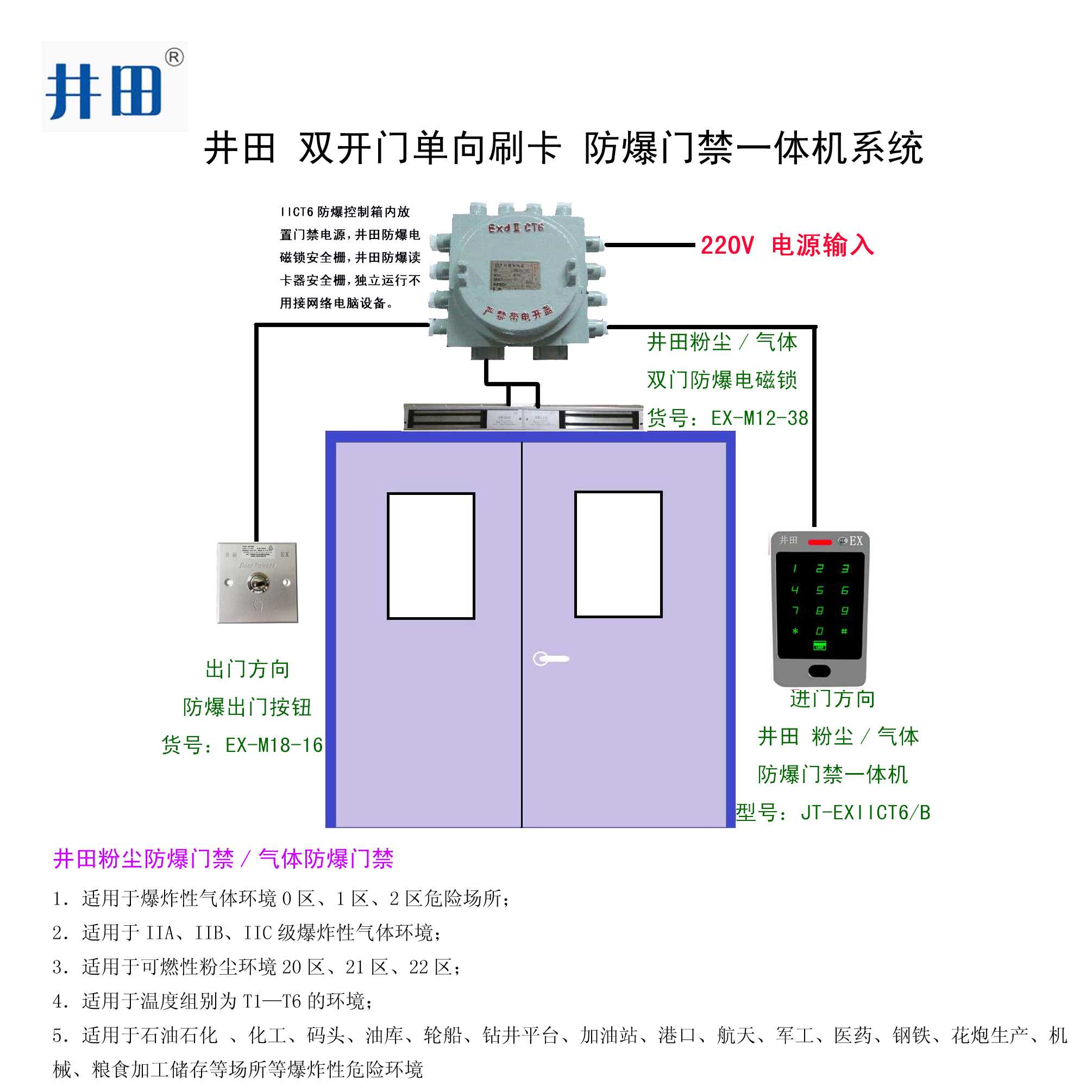 5--雙門防爆一體機(jī)單向刷卡.jpg