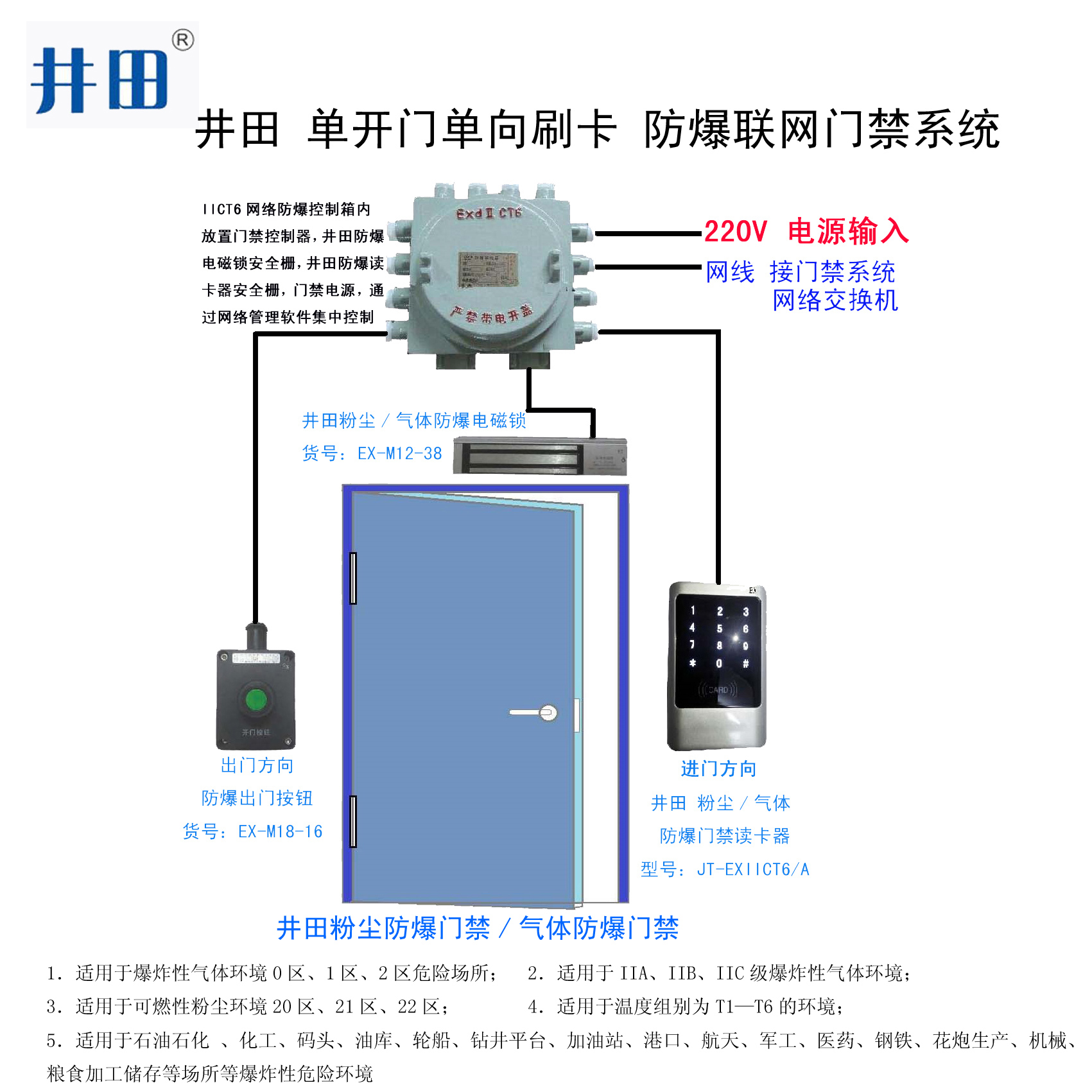 2017單門防爆聯(lián)網門禁系統(tǒng)單.jpg
