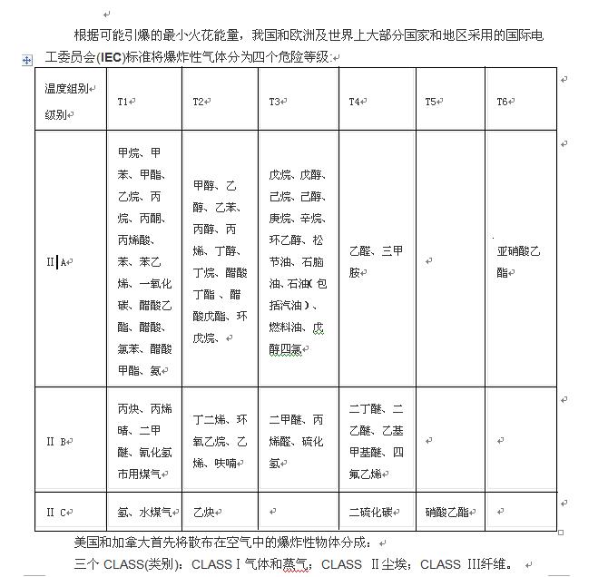 防爆門禁選型 - 副本.bmp